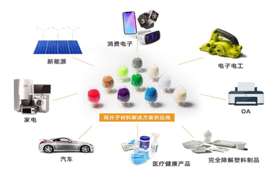 新兴家电与能源技术双轮驱动，引领企业业绩增长新纪元