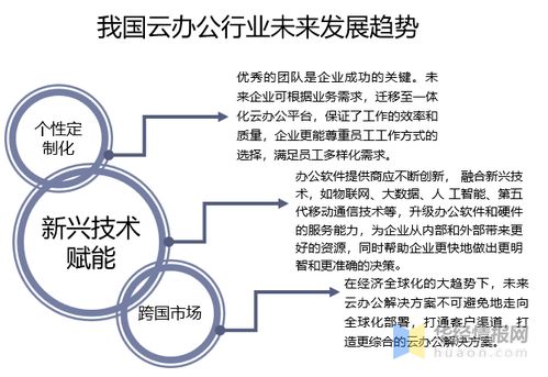 云办公产业市场现状与发展趋势 以5G与新兴能源技术为双引擎