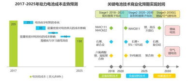中国新能源汽车发展的时代背景与新兴能源技术驱动