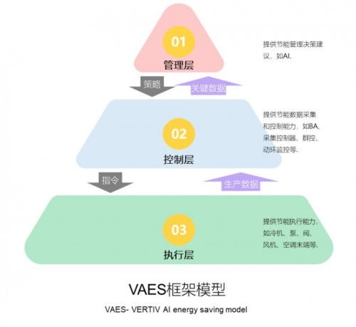 热管理系统AI综合节能改造 新兴能源技术开启数据中心新时代